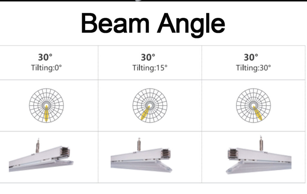 Beam Angle