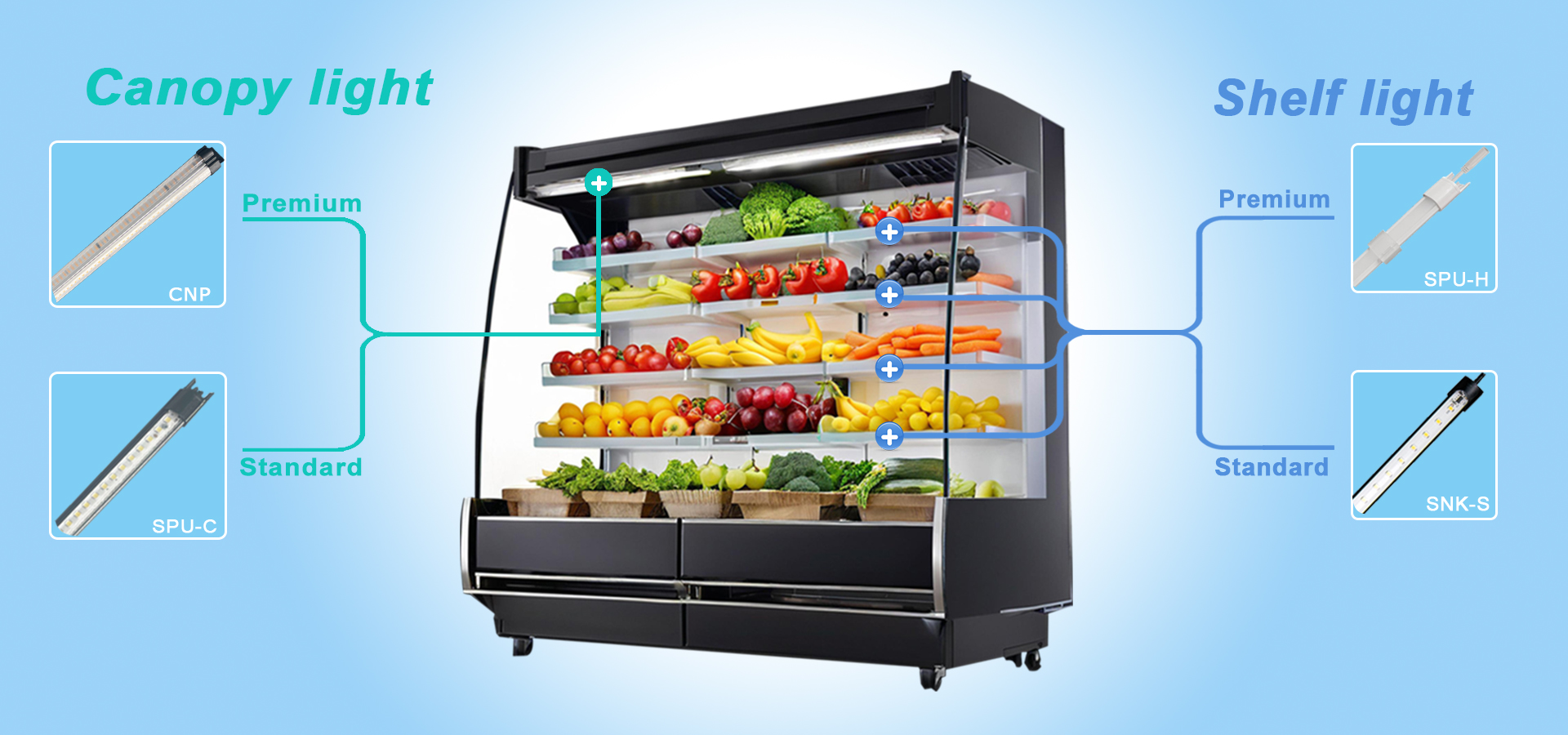 Refrigerated Multi Deck Cabinet Open