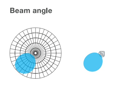The Beam Angle Of SPU H
