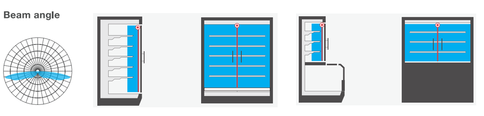 The Beam Angle And Application Of SPU VC