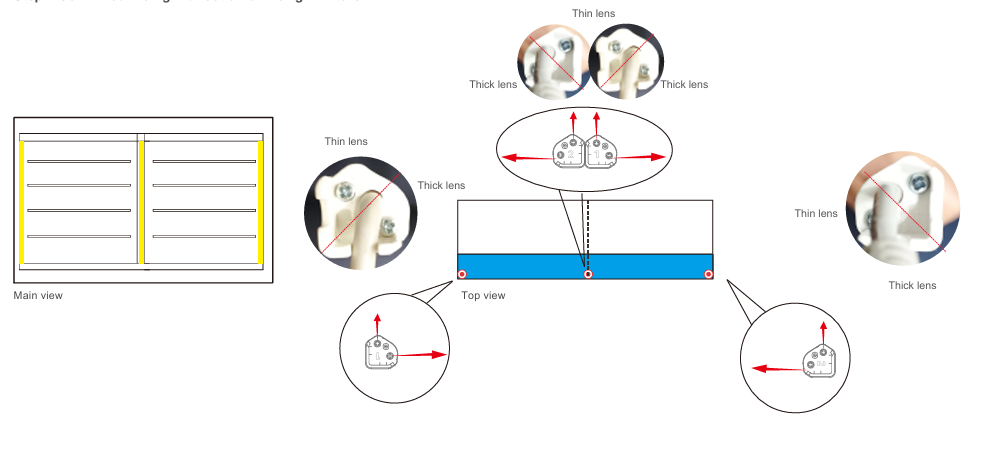 Which Is Right Side Of Vertical LED Light