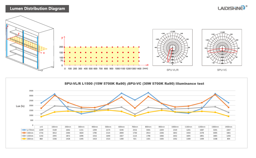 Key Points For Installation Of Pillar Lights And Product Placement