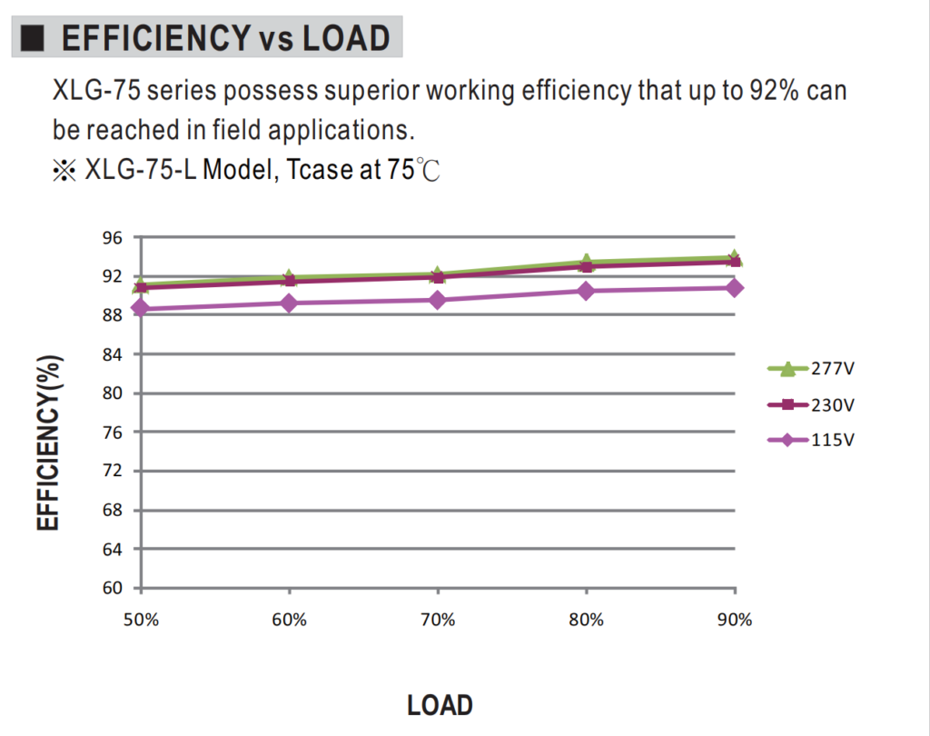 power supply efficiency