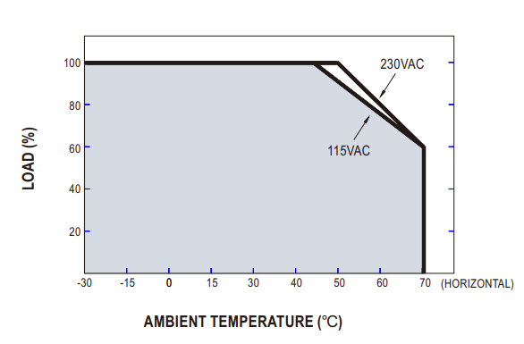 LED SUPPLIY TEMPERAYURE LOAD